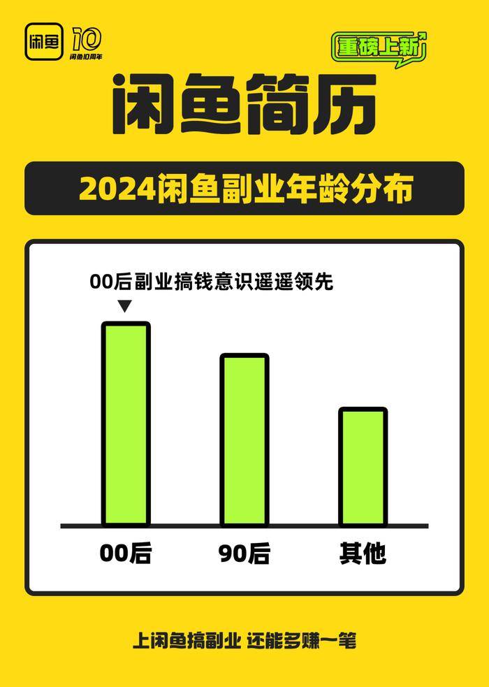 沉迷副业的年轻人真能实现财富自由？开元棋牌app副业还是“负业”？(图4)