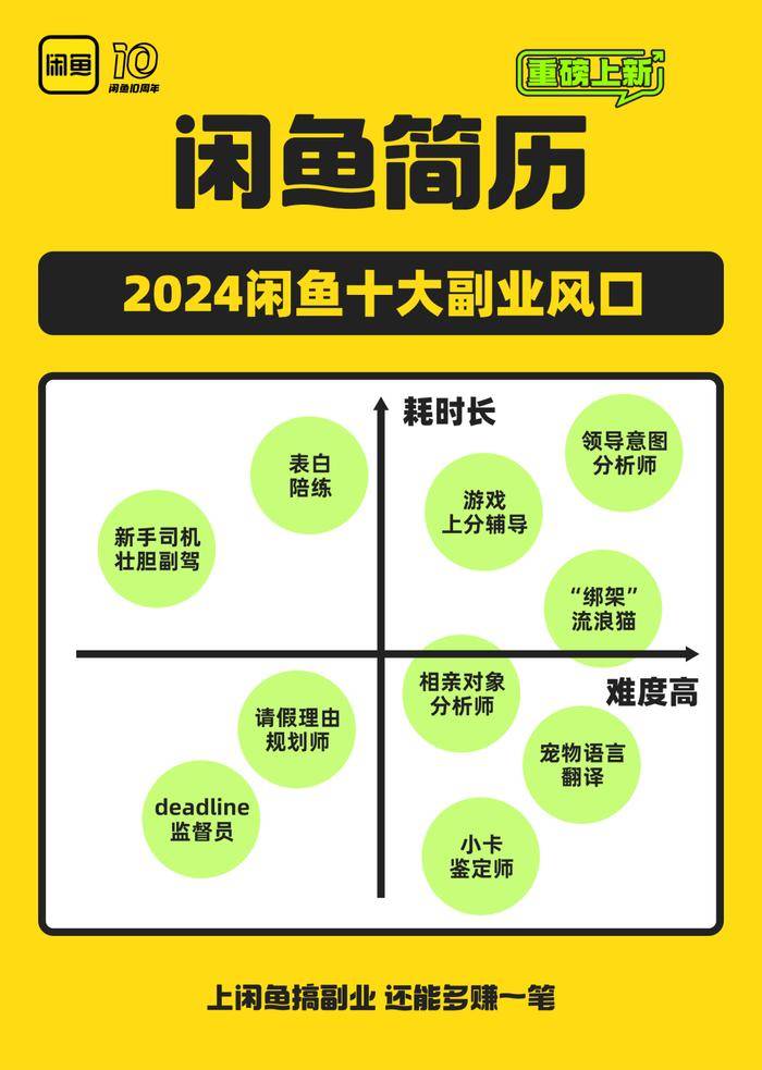 沉迷副业的年轻人真能实现财富自由？开元棋牌app副业还是“负业”？(图5)