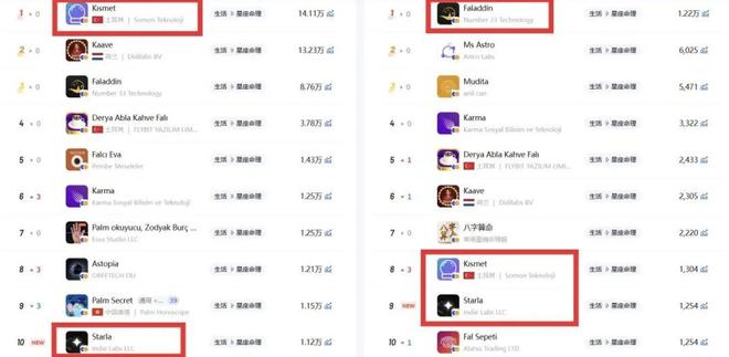 列榜首中东玄学市场该如何掘金？开元棋牌网站中国生肖计算App(图9)